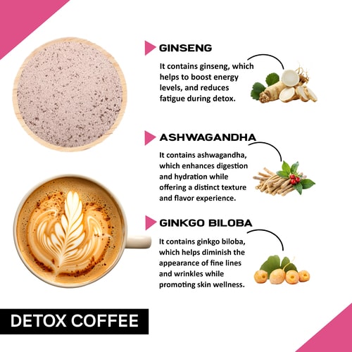 Ingredients used in Detox Coffee premix 