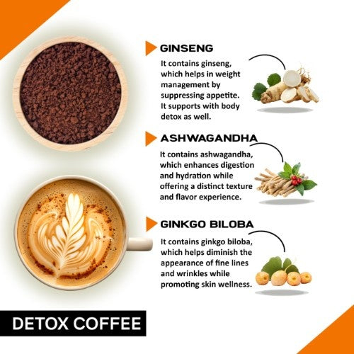 Coffeecurry Detox Coffee Tin Can Ingredients 