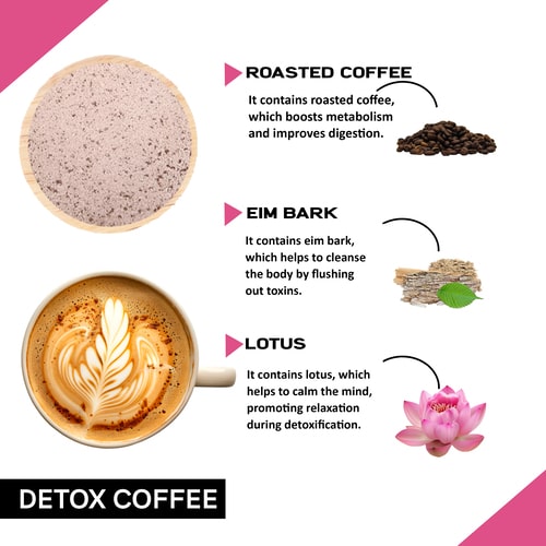 Ingredients used in Detox Coffee premix 