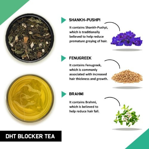 Teacurry DHT Blocker Tea Ingredients