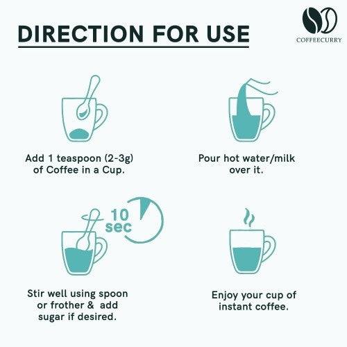 Coffeecurry Slim Coffee How to Use
