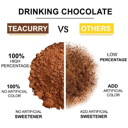 Teacurry Drinking chocolate Powder Difference 