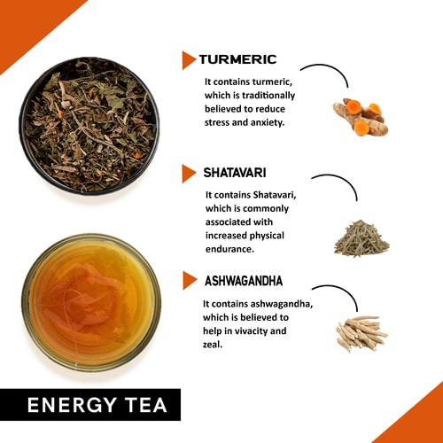 Ingredients used in energizing tea