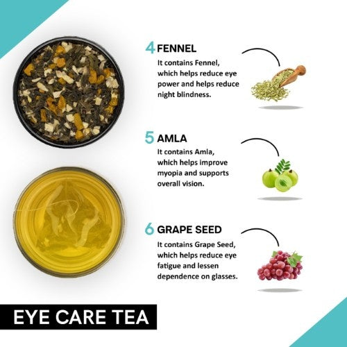 Teacurry Eye Care Tea Ingredients
