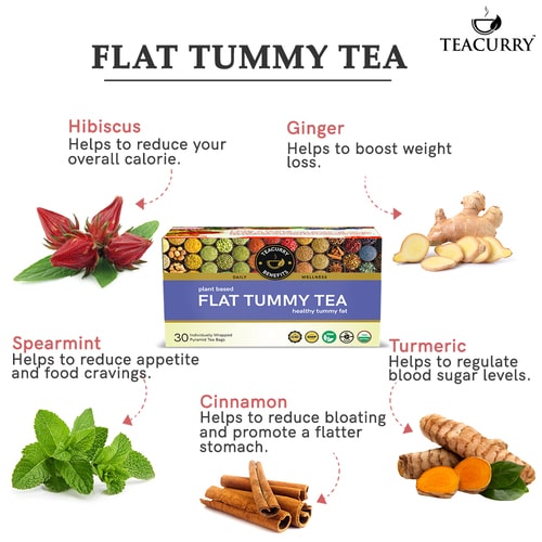 Buy Flat Tummy Tea Natural Weight Management Blend For Flat Tummy