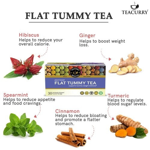 Teacurry Flat Tummy Tea Ingredients