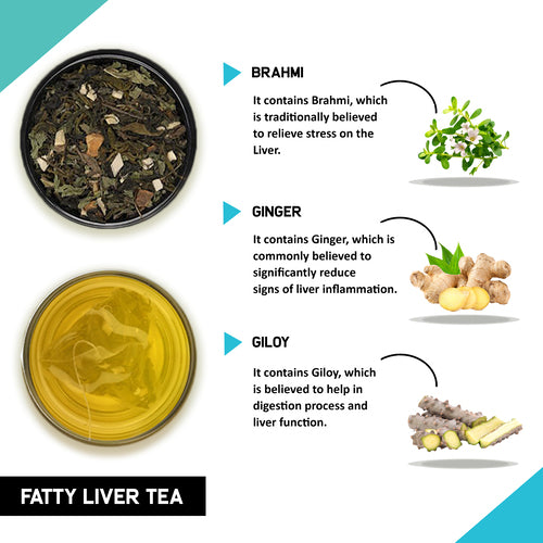 Teacurry fatty liver tea