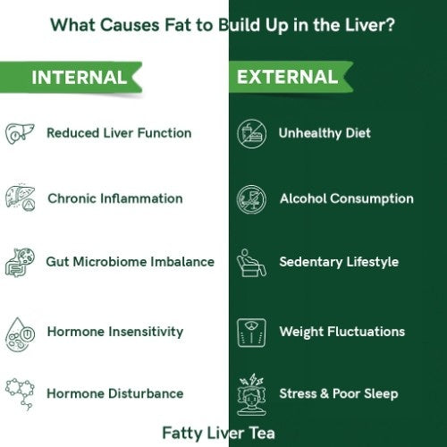 Teacurry Fatty Liver Tea Internal vs External Benefits