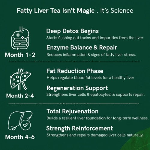 Teacurry Fatty Liver Tea How much time to see visible results