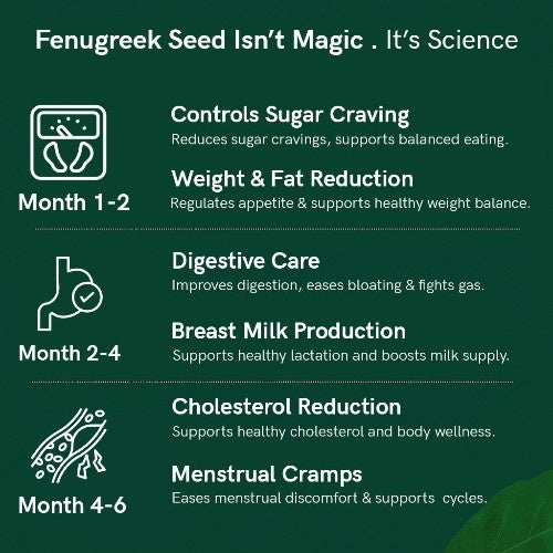 Benefits of Teacurry Organic Himalayan Fenugreek Seed