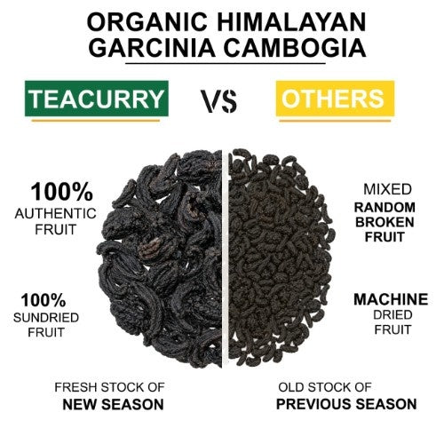 Teacurry Organic Himalayan Garcinia Cambogia Fruit vs Other 