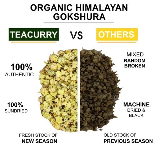 Teacurry Organic Himalayan Gokshura vs Others 