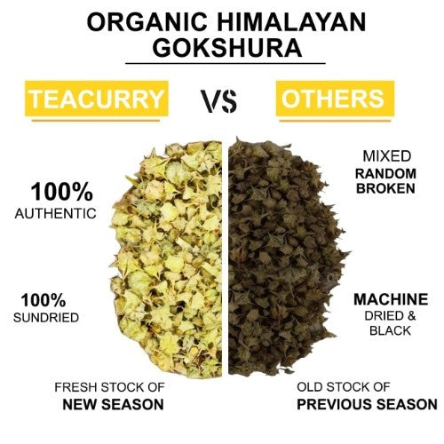 Organic Himalayan Gokshura Difference  