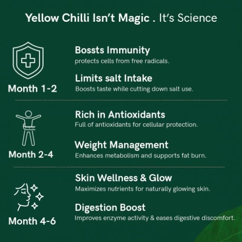 Teacurry Organic Himalayan Yellow Chilli Benefits