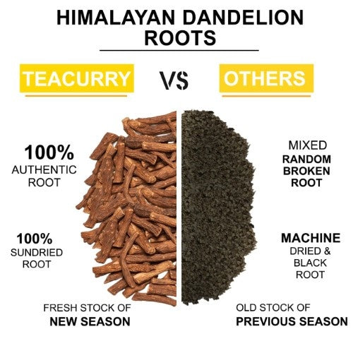 Teacurry Himalayan Dandelion Root Tea vs Others Difference