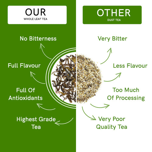 Teacurry Himalayan Green Tea Our vs Others