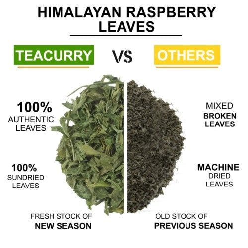 Teacurry Himalayan Raspberry Leaf Tea vs Others Difference