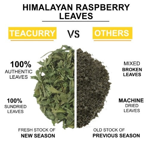 Himalayan Raspberry Tea Difference 
