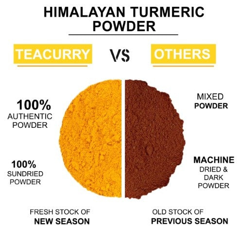 Teacyurry Himalayan Turmeric Powder Difference 