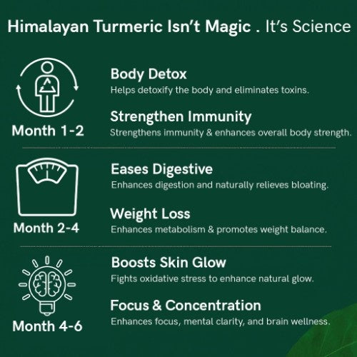 Teacurry Himalayan Turmeric Powder Benefits