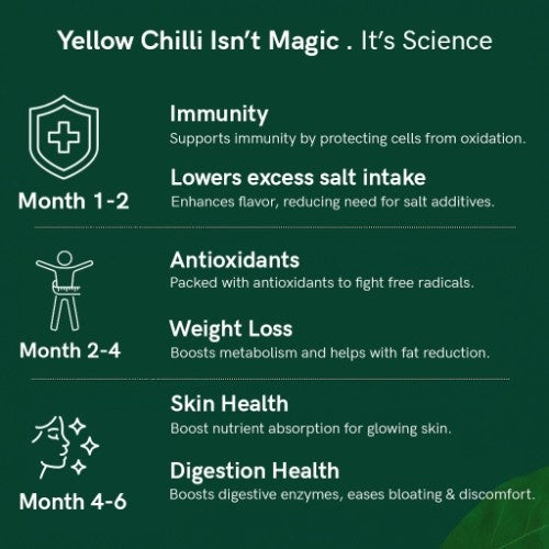Organic Himalayan Yellow Chilli Powder benefits