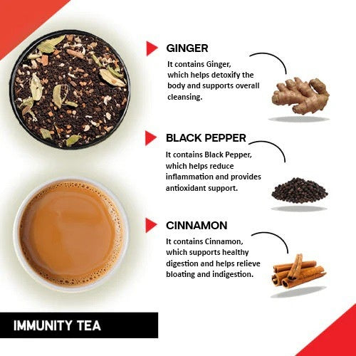 Teacurry Immunity Chai Ingredients