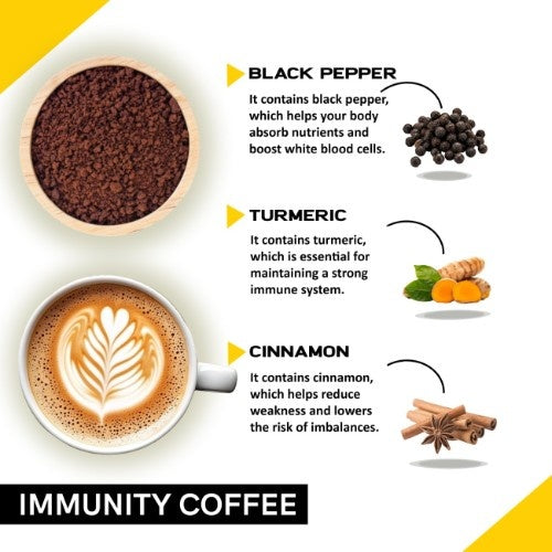 Coffeecurry Immunity Coffee Ingredients