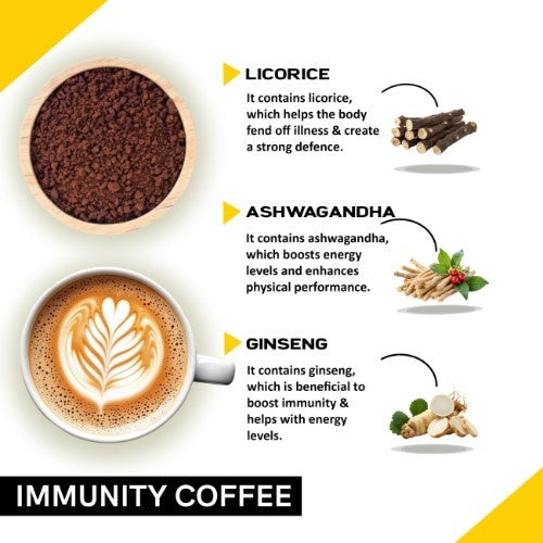 Coffeecurry Immunity Coffee Ingredients