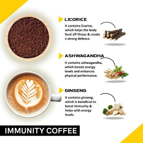 Coffeecurry Immunity Coffee Ingredients 