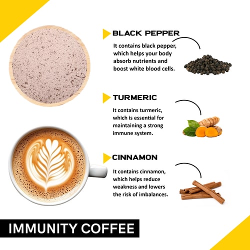 Ingredients used in Immunity Coffee premix