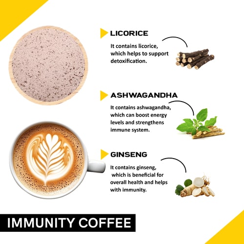 ingredients used in Immunity Coffee premix