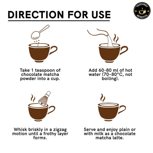 Teacurry Japanese Chocolate Matcha Powder Step to Prepare