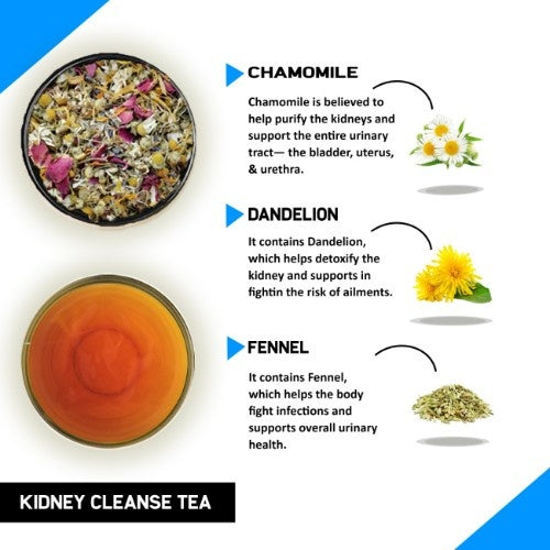 Teacurry Kidney Cleanse Tea Ingredients