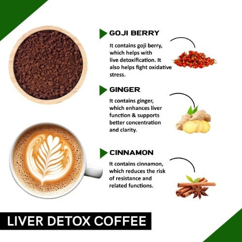 Coffeecurry Liver Detox Coffee Ingredients