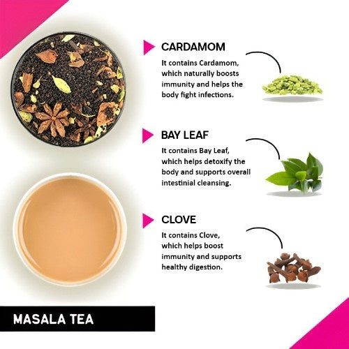 Teacurry Masala Chai Ingredients