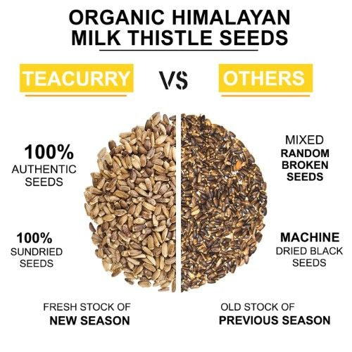 Teacurry Organic Himalayan Milk Thistle Seeds Difference 