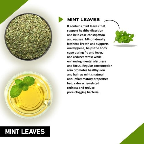 Teacurry Mint Tea Ingredients Image