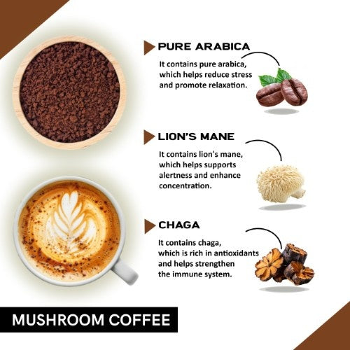 Coffeecurry Mushroom Coffee Ingredients