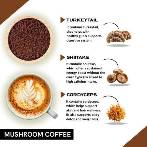 Coffeecurry Mushroom Coffee Ingredients