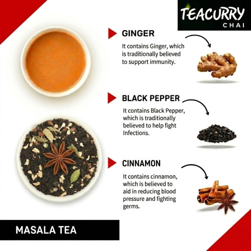 Teacurry Masala Chai Ingredient