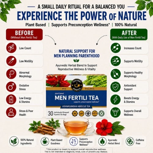 Before not Consuming Teacurry Men Fertility Tea and After Consuming Teacurry Men Fertility Tea 
