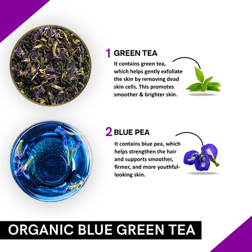Ingredients used in Organic Blue Green Tea