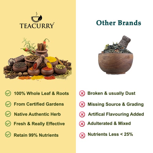 Teacurry Mugwort leaf - about vs other herbs