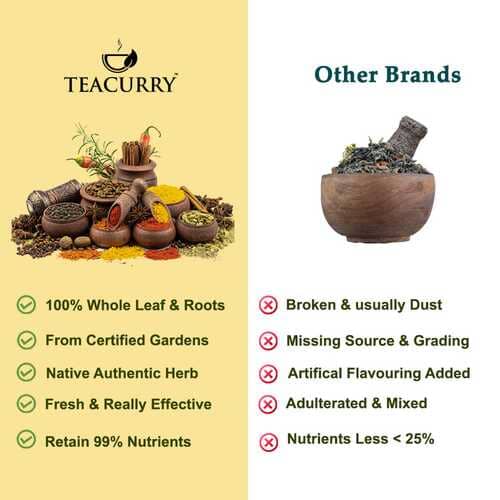 Teacurry - Other vs Our - best dry eucalyptus leaves