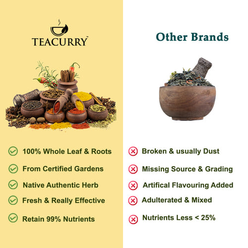 Comparison of Teacurry Organic Ceylon Cinnamon Powder