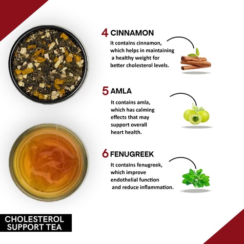 Ingridents used in best tea for cholesterol