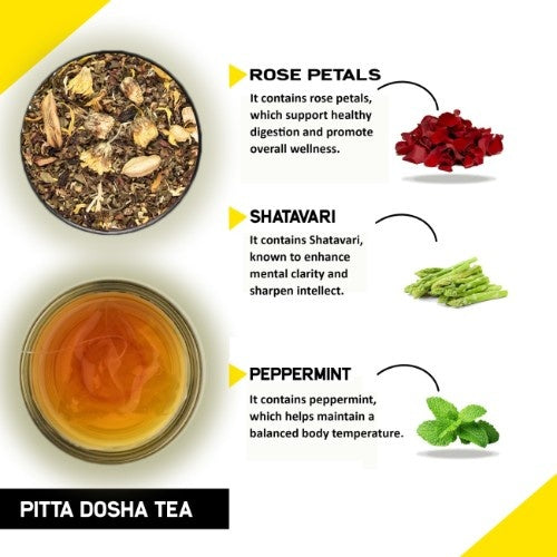 Teacurry Pitta Dosha Tea Ingredients