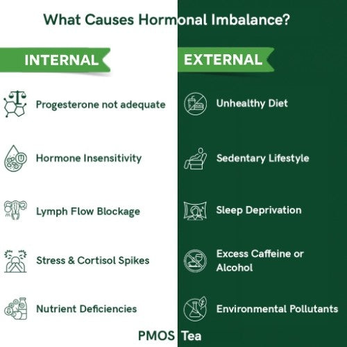Teacurry PMOS Tea Internal and External Benefits