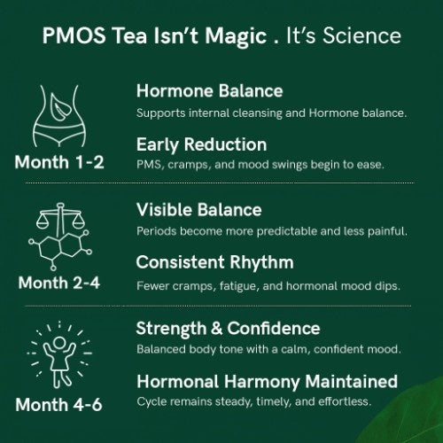 Teacurry PMOS Tea Benefits