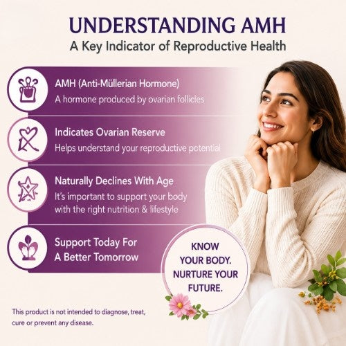 Understanding AMH